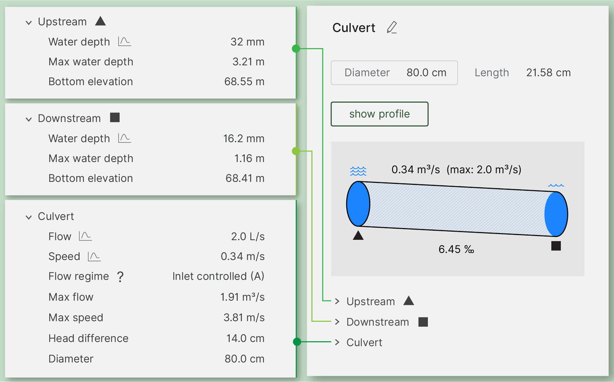 Understanding the Hydrodynamic Simulation – Scalgo