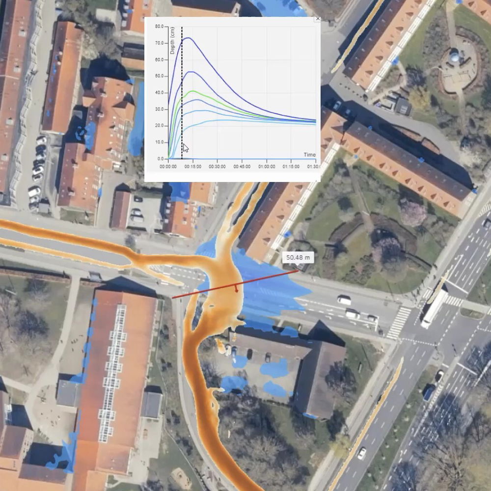 The easiest way to run dynamic simulations – Scalgo